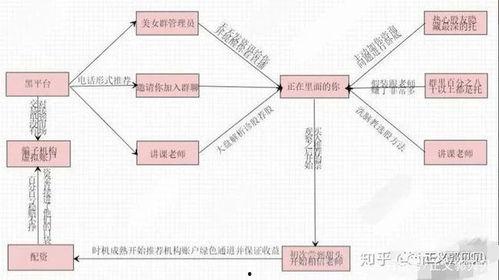 微信爆料骗局视频,警惕视频爆料背后的陷阱  第2张